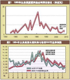 行业与股市有什么关联?