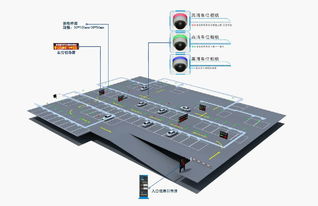 车位引导系统哪个品牌最好 (in是哪个品牌的停车场系统)