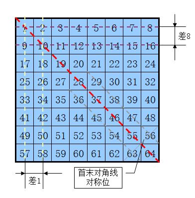 周易卦序数构原理易学研究 