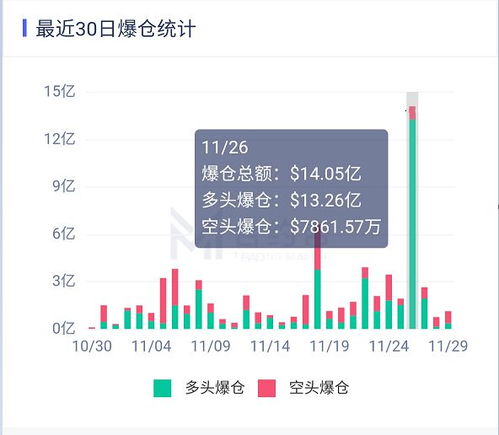 比特币爆仓是啥意思