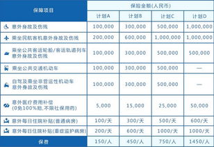 想给40多岁的父母买保险,有哪些值得推荐的 