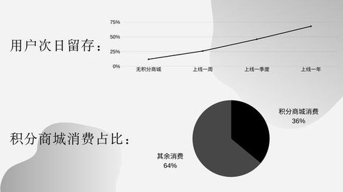 小禾呈科技 为什么要做 积分商城 怎么做