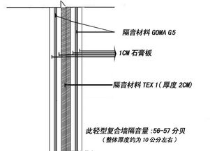 单墙隔音怎么做？