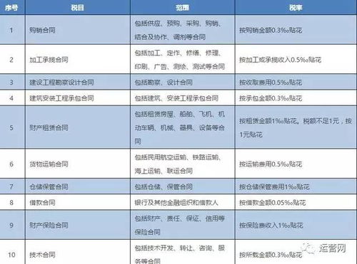 小企业新准则中4小税种指的是什么?印花税应计入营业税金及附加吗/