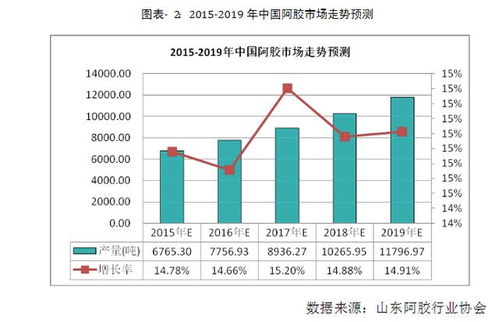 小微企业市场营销管理的现状及对策研究