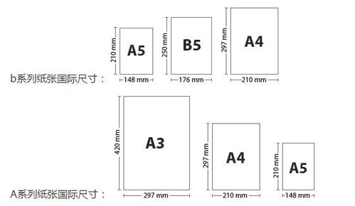 B5纸和a4纸大小对比 信息图文欣赏 信息村 K0w0m Com