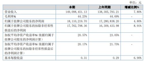 管家面对面 降息解读