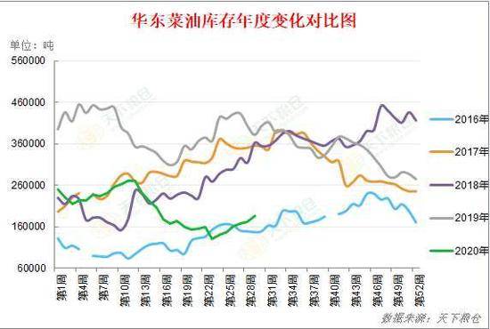 生产食用油上市公司有那些