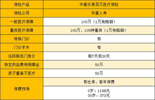 中意乐意享医疗保险有哪些特点(中意乐意享医疗保险适合谁)