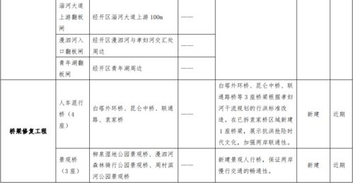 校园绿化提升现状描述范文;绿化校园的建议10条？