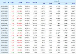 华谊兄弟股票（300027）如何申购？