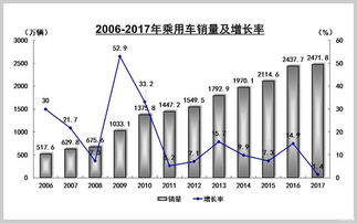 在中国地区，中国市场哪个品牌的香水销量最高？