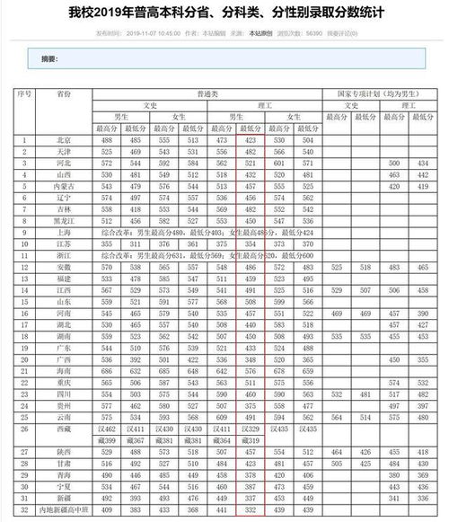 400多分的二本大学，二本大学有哪些学校400分左右