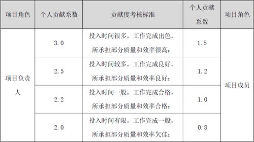 公司设立控股人的出资额有什么要求，所占比例有什么要求