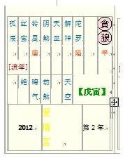 2012的爱情宫命盘什么意思 