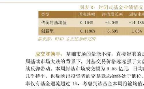 银华88基金属于哪种类型的基金