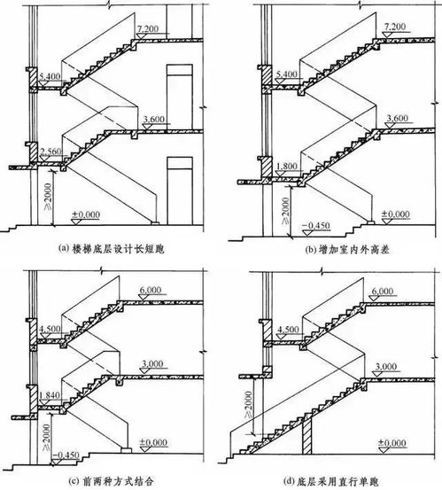 每日一识 不会算楼梯 超详细楼梯设计计算方法,建议收藏