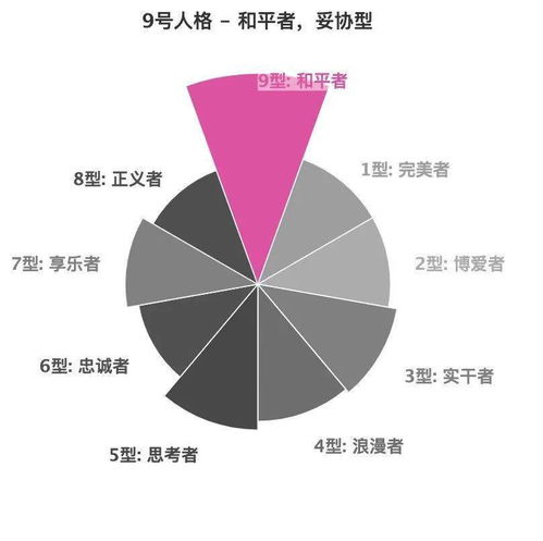 性格分析个性测试（性格分析个性测试怎么写）