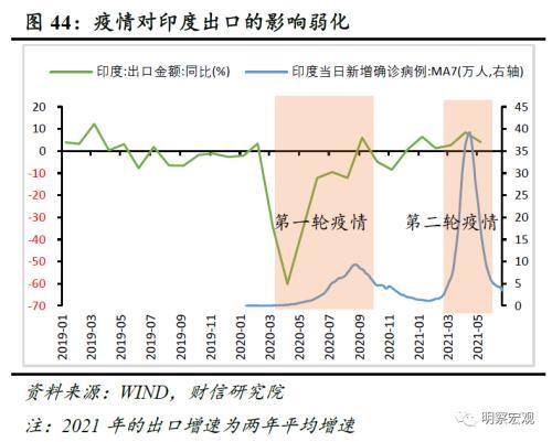 宏观经济：需求边际改善，被动去库迹象增长