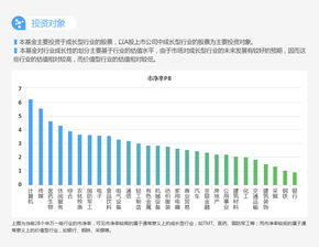 汇添富多因子基金怎样