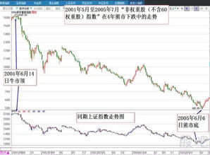 中国从2021年6月份以来，股市长时间处于熊市，再则近两年各行各业又十分不景气，中国近期股市发展方