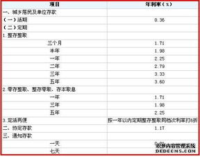 建行利率5.88有必要改吗(建行利率5.39)