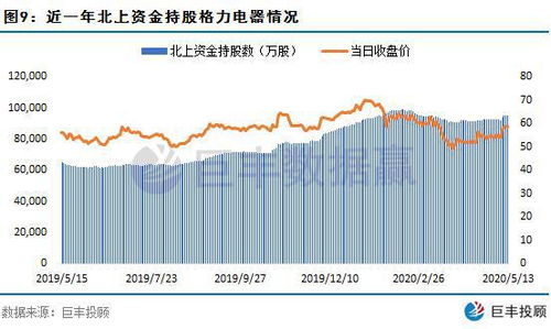 国内A股行业主力资金流向数据报告