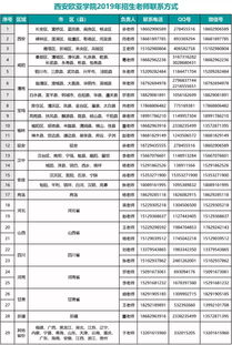 西安二本大学 陕西二本填报志愿时间