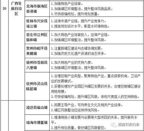 重磅 住建部首次公布 第2批276个特色小镇专家评审意见 深度解密国家级特色小镇是怎么评选出来的 