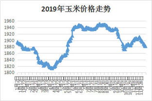 开户豆粕，菜粕有资金要求吗？逐月保证金是多少？另开户后什么时间注入资金？