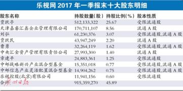 乐视网从15元多跌到2元！很多投资者被套！风险揭秘（名单）