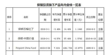 基金公司两次投资前一半己过七天后一半没过七天，我卖了前一半手续费怎么算？请指教！谢谢！