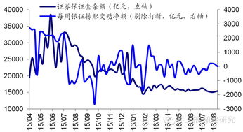 上市公司不发布业绩公告，准备直接公布中报，是不是代表了业绩波动小，不需要预告