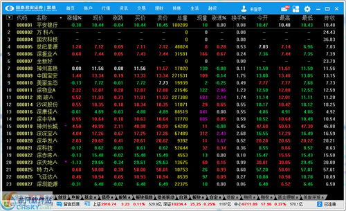 股票交易的证券账户里面的资金可以转回资金账户吗？怎么转？