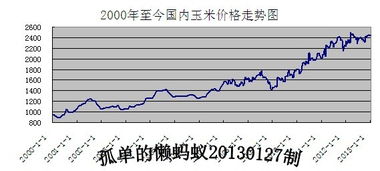 2022年行情怎么样？