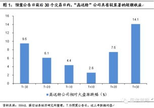 我投入50万，只拿到30%的股份，20%计入资本公积。我只按30%去分红，难道不是太亏了吗？