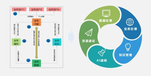 公司的部分业务与另一家公司整体业务，怎么设立为新公司？