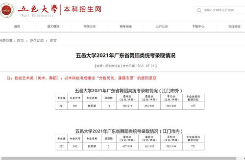 漯河食品职业学院本科校区怎么样