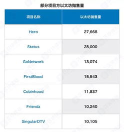 以太坊公链通俗解释,以太坊公链dapp安全吗