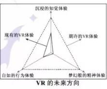 高考题惊现VR技术 不懂VR的高中生不是一个合格的高中生