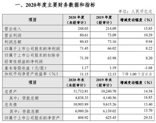 杭银申购上市时间