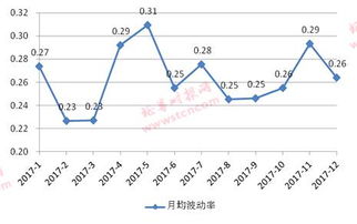 深市000534股票怎么样