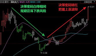 市盈率低的股票抗跌吗