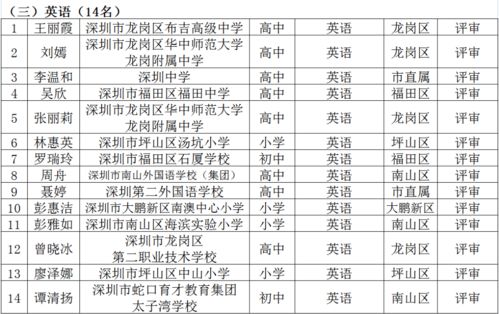 深圳第五批 名师工程 名单公示 看看有没有你熟悉的名字