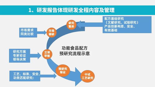 功能性食品开发的科学步骤 附 产品研发报告的撰写思路与方法