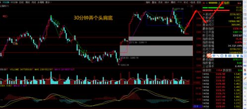 请问600071这只股票下一步走势如何？