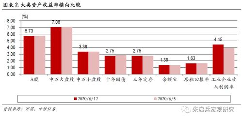 股指小幅上扬，创业板指数下跌超过1%，贵金属板块走强