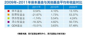 基金购买程序及规则