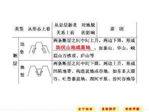 地质作用的总趋势是什么