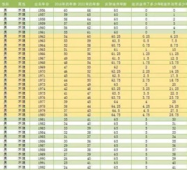 渐进式延迟退休年龄对股市是利空吗 